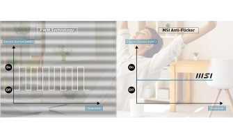 Screen Flicker and Its Impact on Eye Health