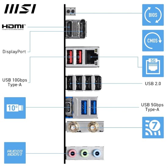 MSI PRO B850-S EVO Wi-Fi AM5 ATX Motherboard